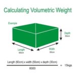 How to Calculate Chargeable Weight for Air Shipments: A Complete Professional Guide