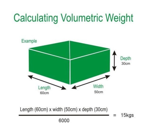 How to Calculate Chargeable Weight for Air Shipments